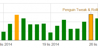 Pingwin Double-Take - wykres zmian algorytmu