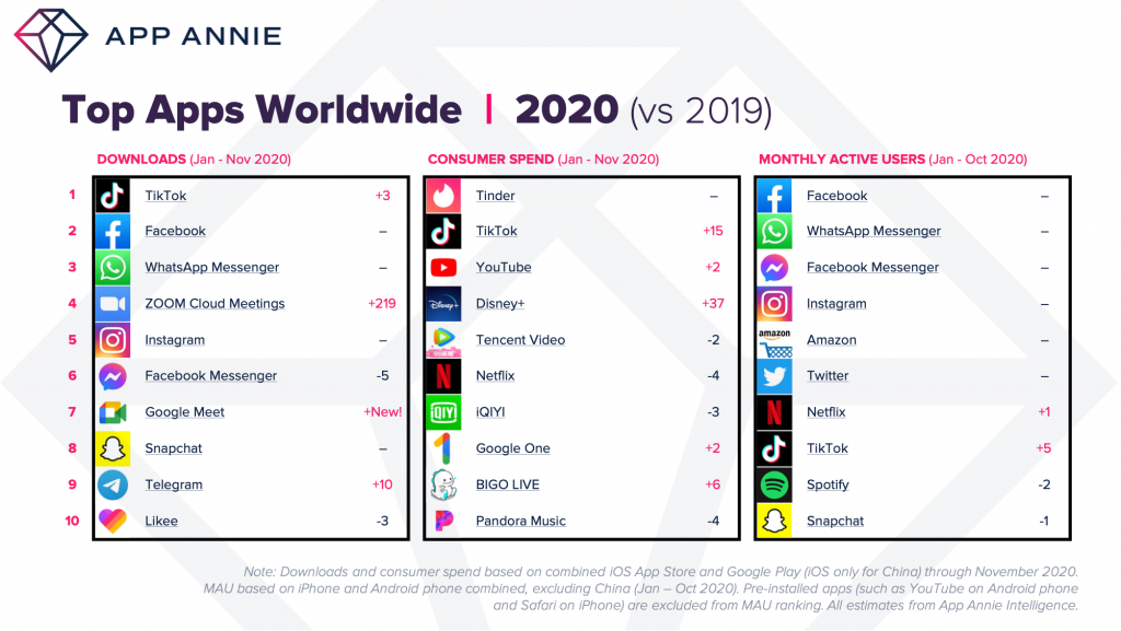 2020-Top-Apps-Worldwide-1024x577